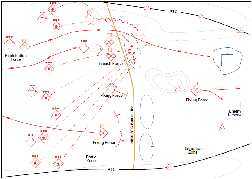 Figure 3-1. Integrated attack (example 1)
